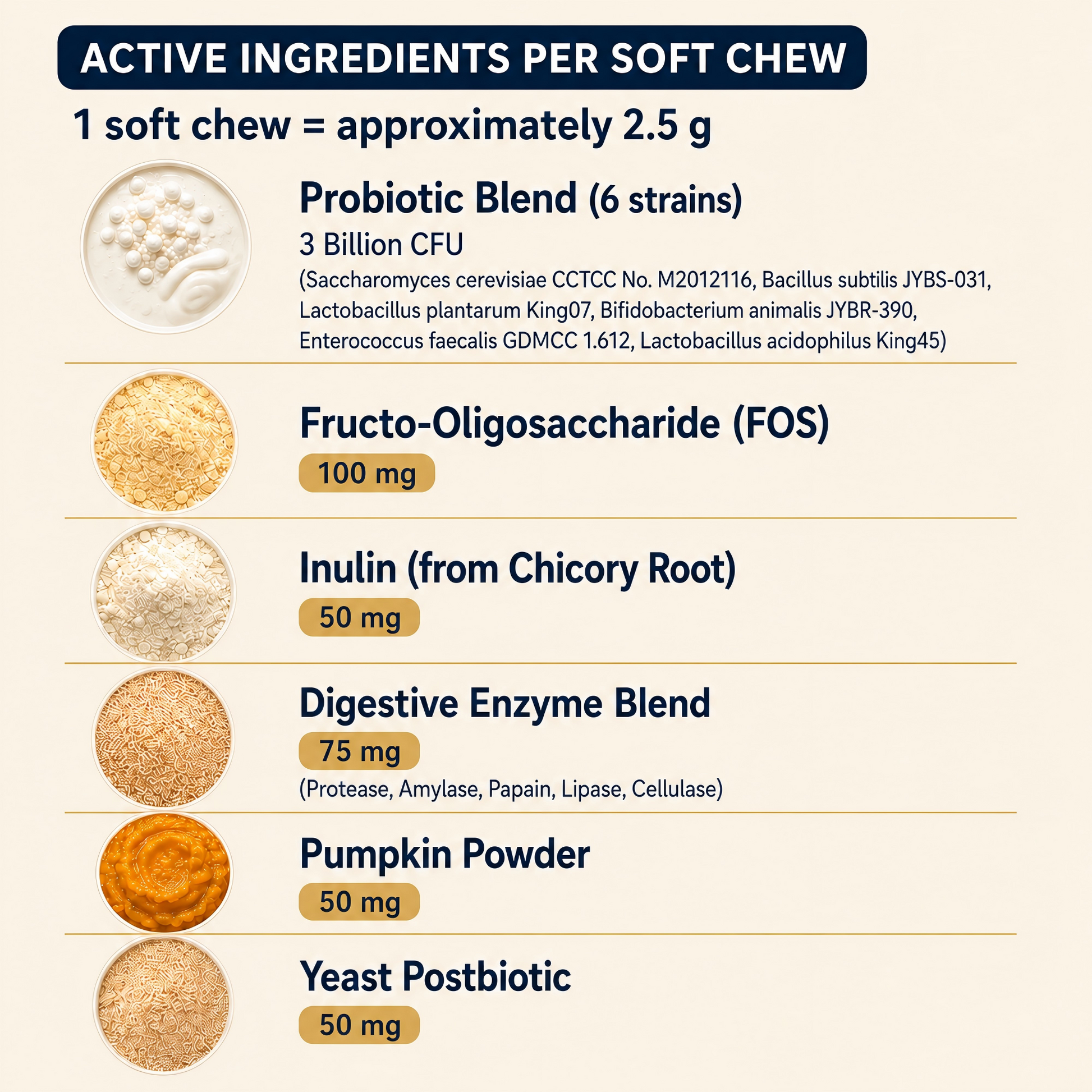 Zubest dog probiotic soft chews active ingredients per 2.5 g chew