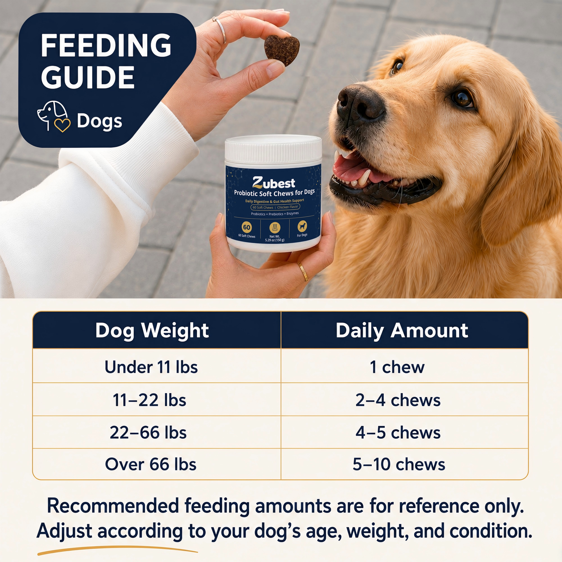 Zubest dog probiotic soft chews feeding guide by dog weight